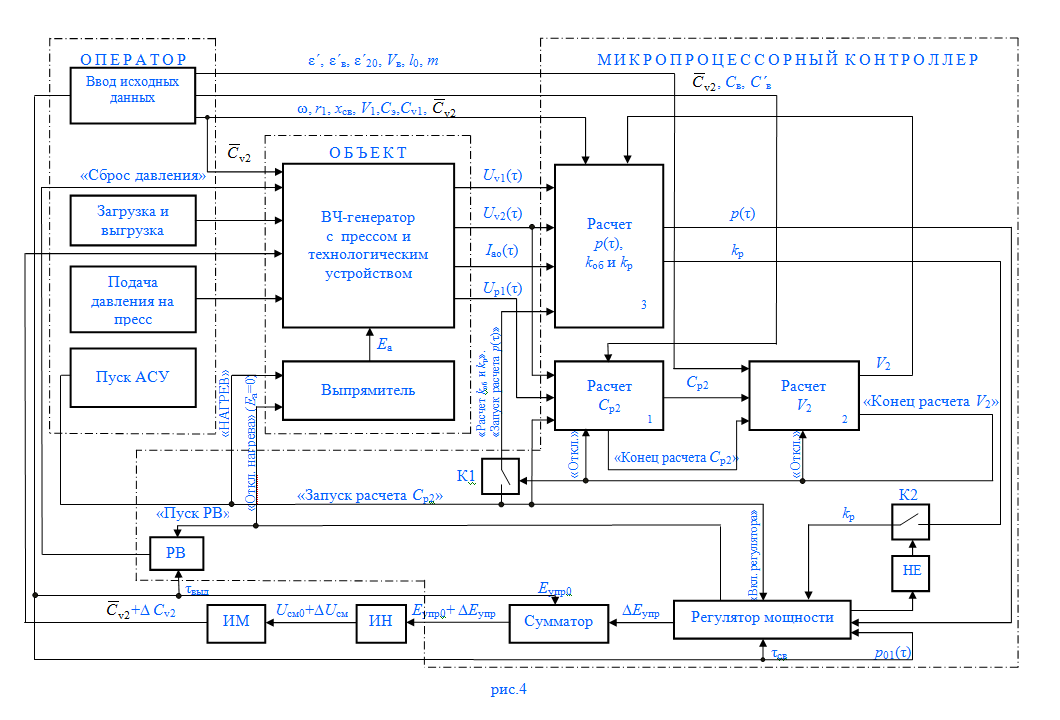 Структурная схема АСУ процессом высокочастотной сварки изделий из пластмасс сложной формы